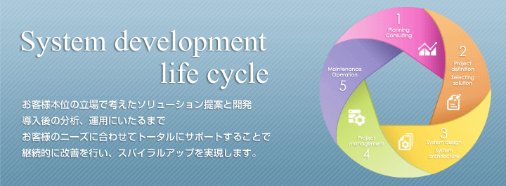 お客様本位の立場で考えたソリューション提案と開発導入後の分析、運用にいたるまでお客様のニーズに合わせてトータルにサポートすることで継続的に改善を行い、スパイラルアップを実現します。